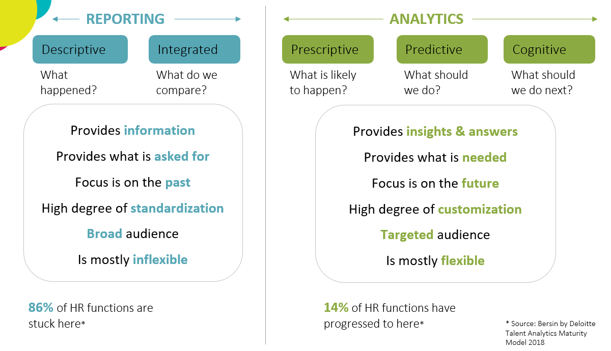 Reporting vs. Analytics