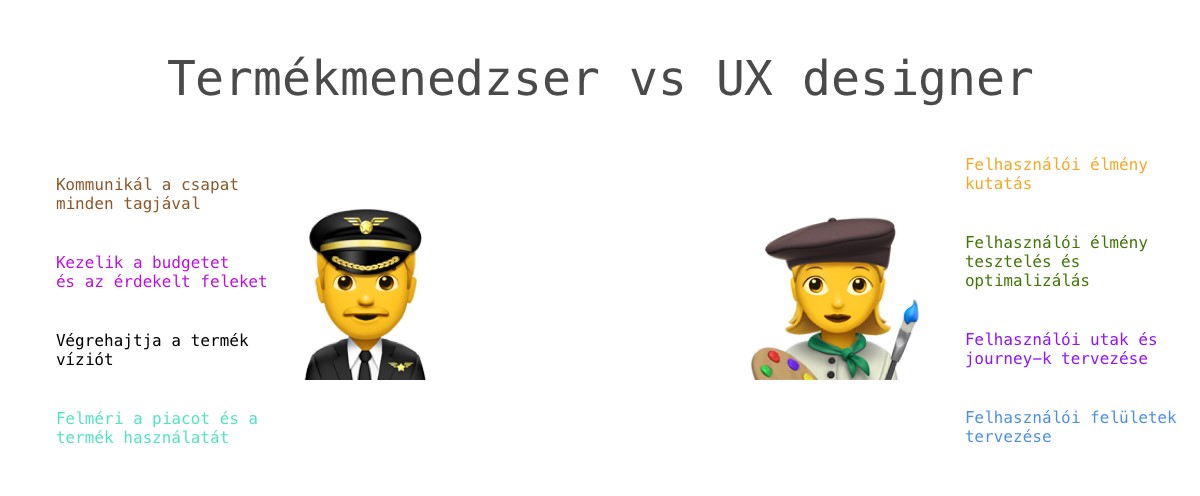 Termékmenedzser vs. UX designer